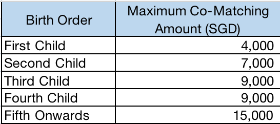 Maximum Co-Matching Amount